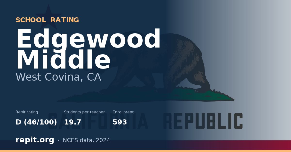Edgewood Middle, West Covina, CA — Repit school rating D (46/100)