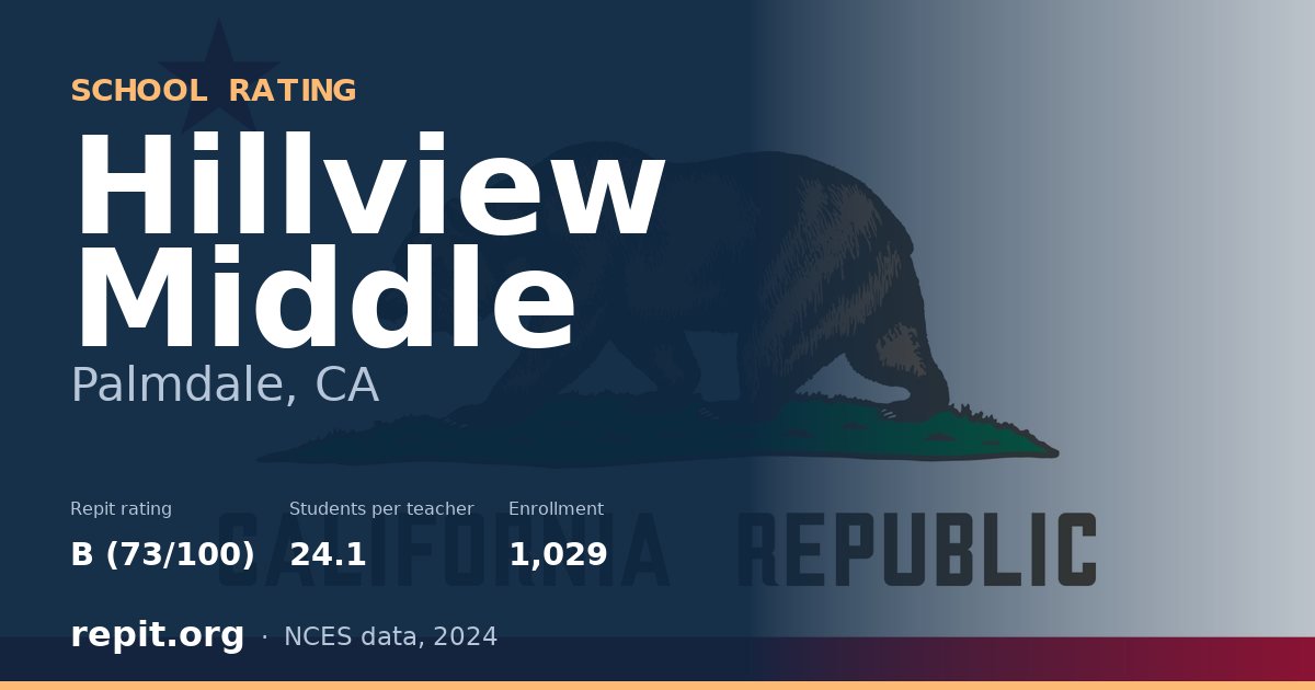 Hillview Middle, Palmdale, CA — Repit school rating B (73/100)
