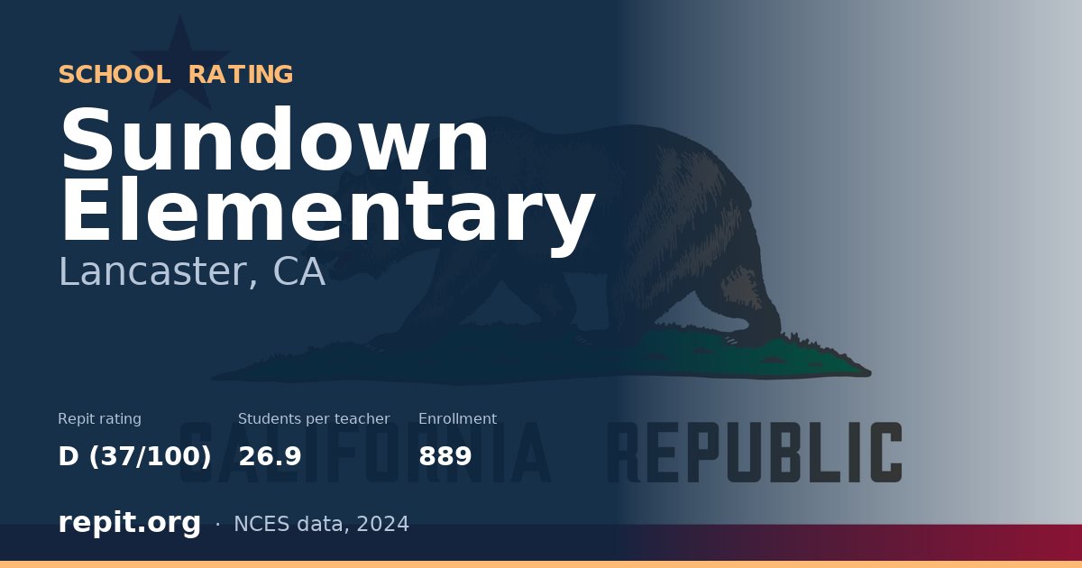 Sundown Elementary, Lancaster, CA — Repit school rating D (37/100)
