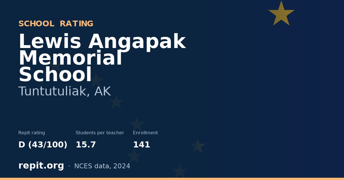 Lewis Angapak Memorial School, Tuntutuliak, AK — Repit school rating D (43/100)