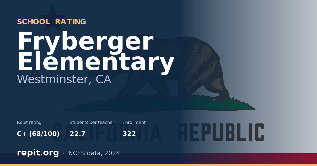 Fryberger Elementary, Westminster, CA — Repit school rating C+ (68/100)