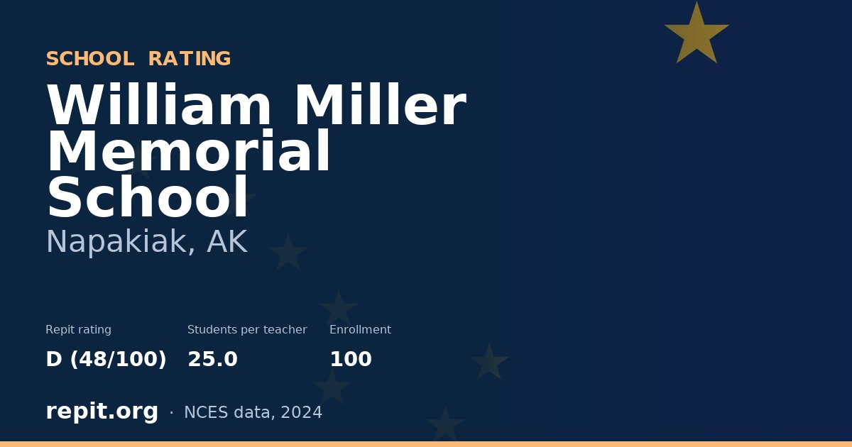 William Miller Memorial School, Napakiak, AK — Repit school rating D (48/100)