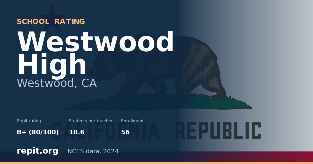Westwood High, Westwood, CA — Repit school rating B+ (80/100)