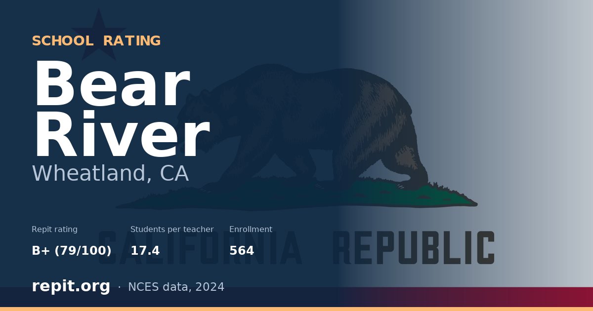 Bear River, Wheatland, CA — Repit school rating B+ (79/100)