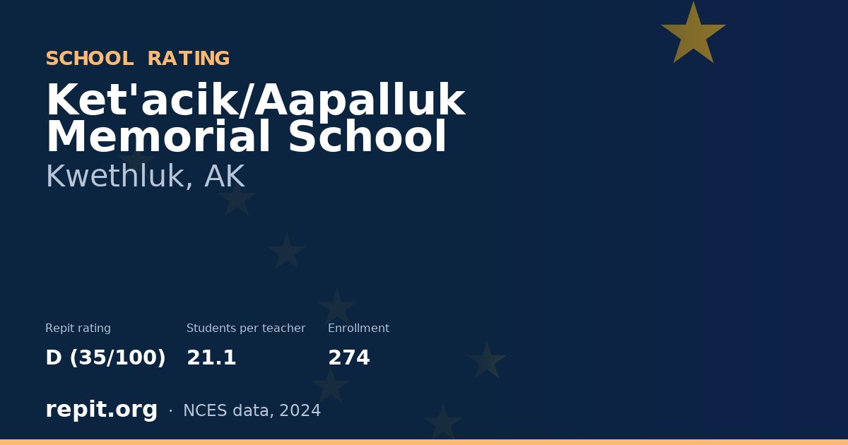 Ket'acik/Aapalluk Memorial School, Kwethluk, AK — Repit school rating D (35/100)