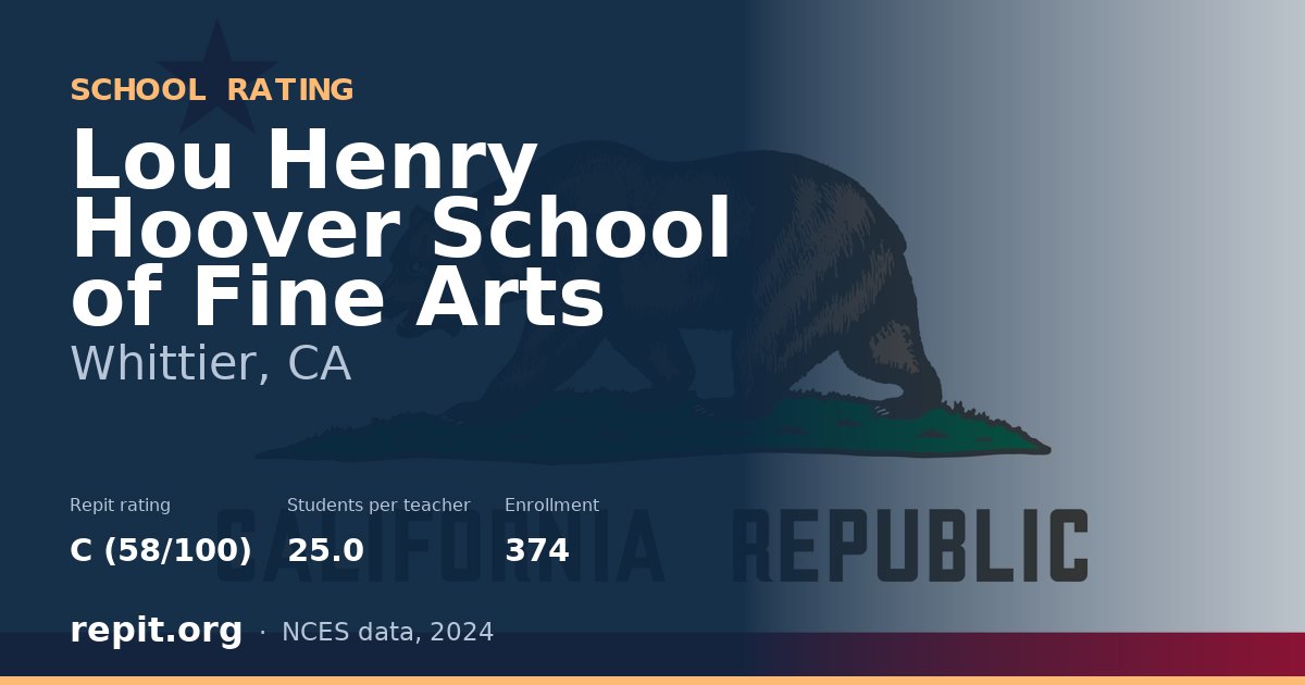 Lou Henry Hoover School of Fine Arts, Whittier, CA — Repit school rating C (58/100)