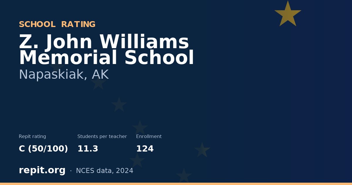 Z. John Williams Memorial School, Napaskiak, AK — Repit school rating C (50/100)