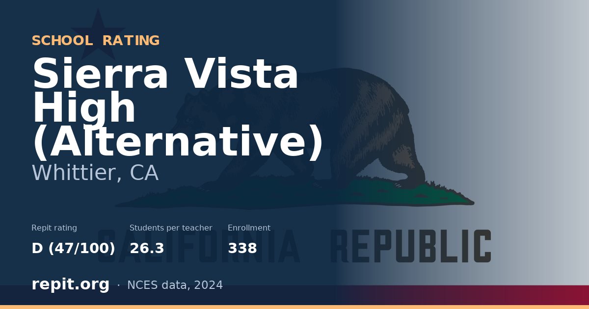 Sierra Vista High (Alternative), Whittier, CA — Repit school rating D (47/100)