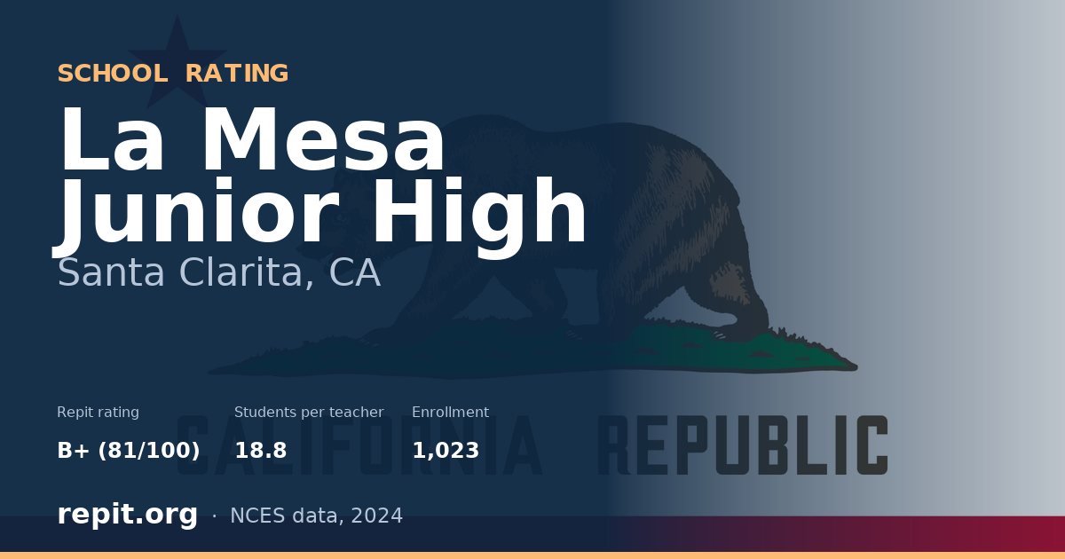 La Mesa Junior High, Santa Clarita, CA — Repit school rating B+ (81/100)
