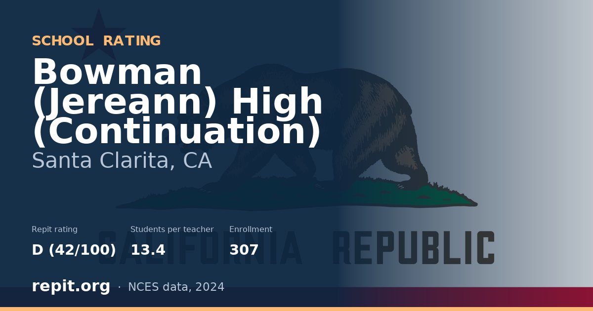 Bowman (Jereann) High (Continuation), Santa Clarita, CA — Repit school rating D (42/100)