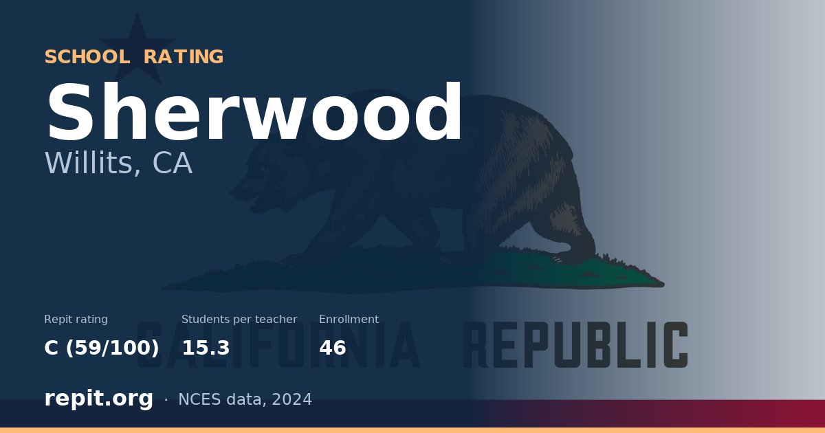 Sherwood, Willits, CA — Repit school rating C (59/100)