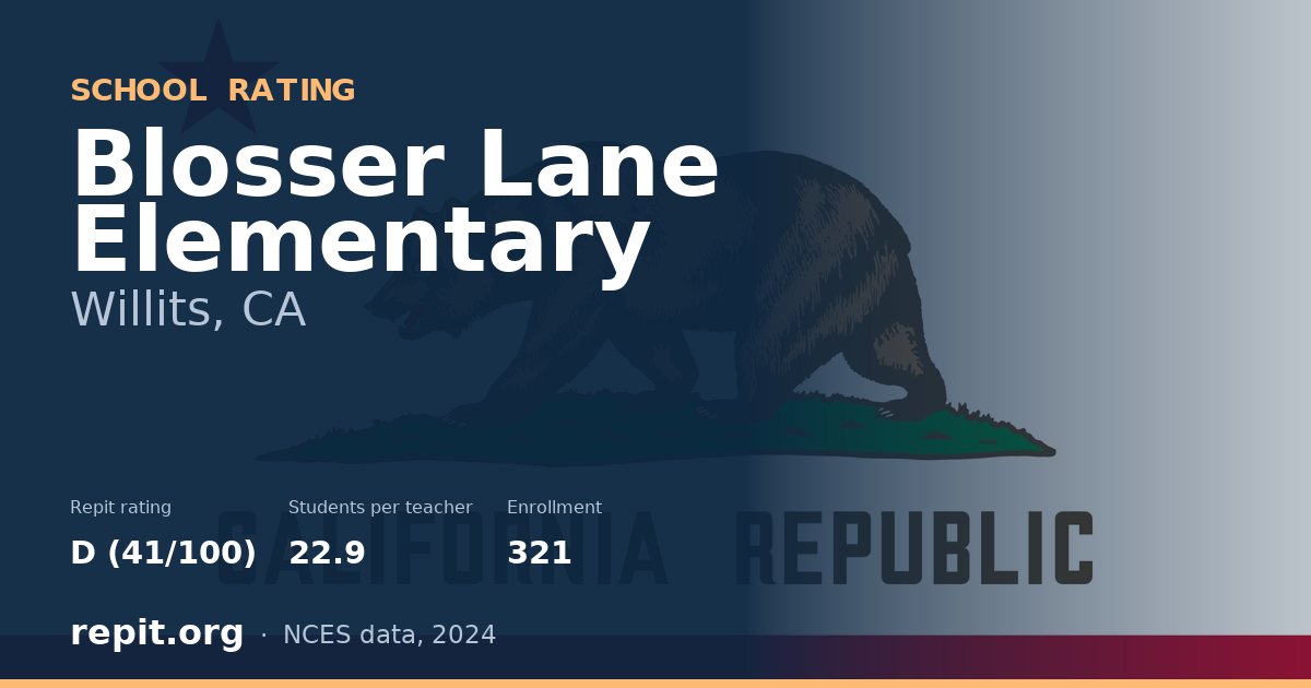 Blosser Lane Elementary, Willits, CA — Repit school rating D (41/100)