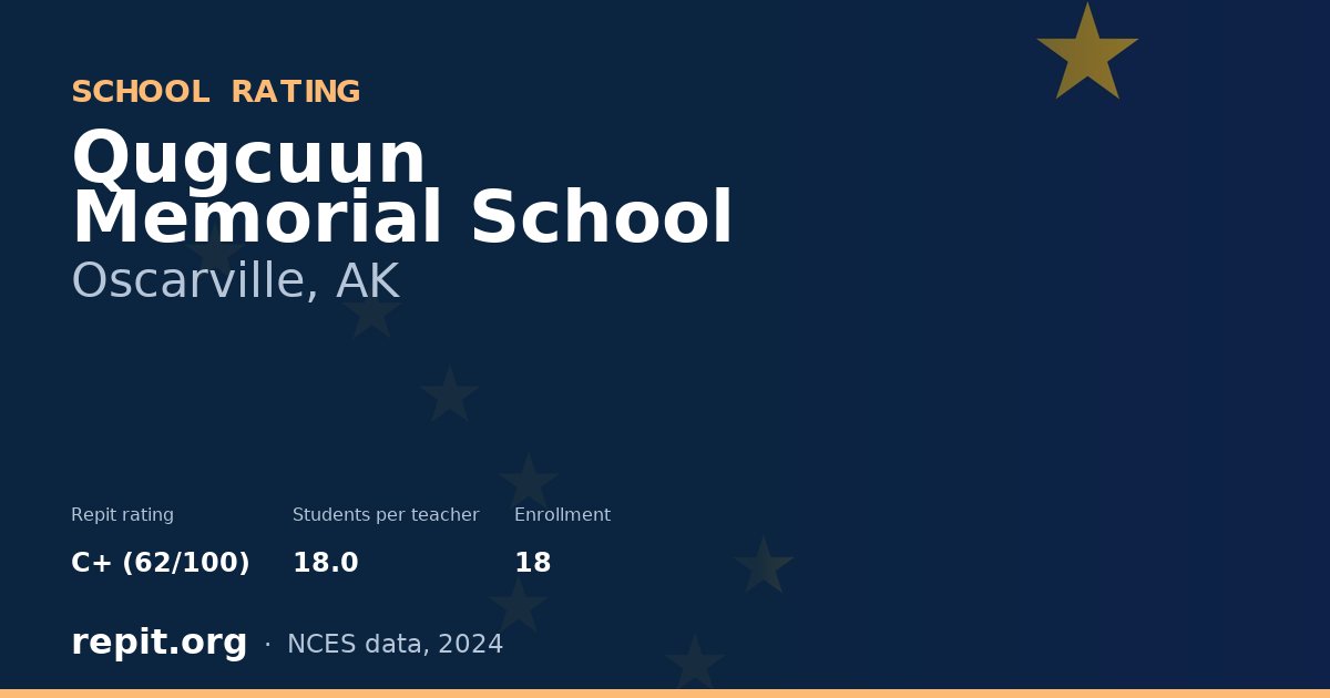 Qugcuun Memorial School, Oscarville, AK — Repit school rating C+ (62/100)