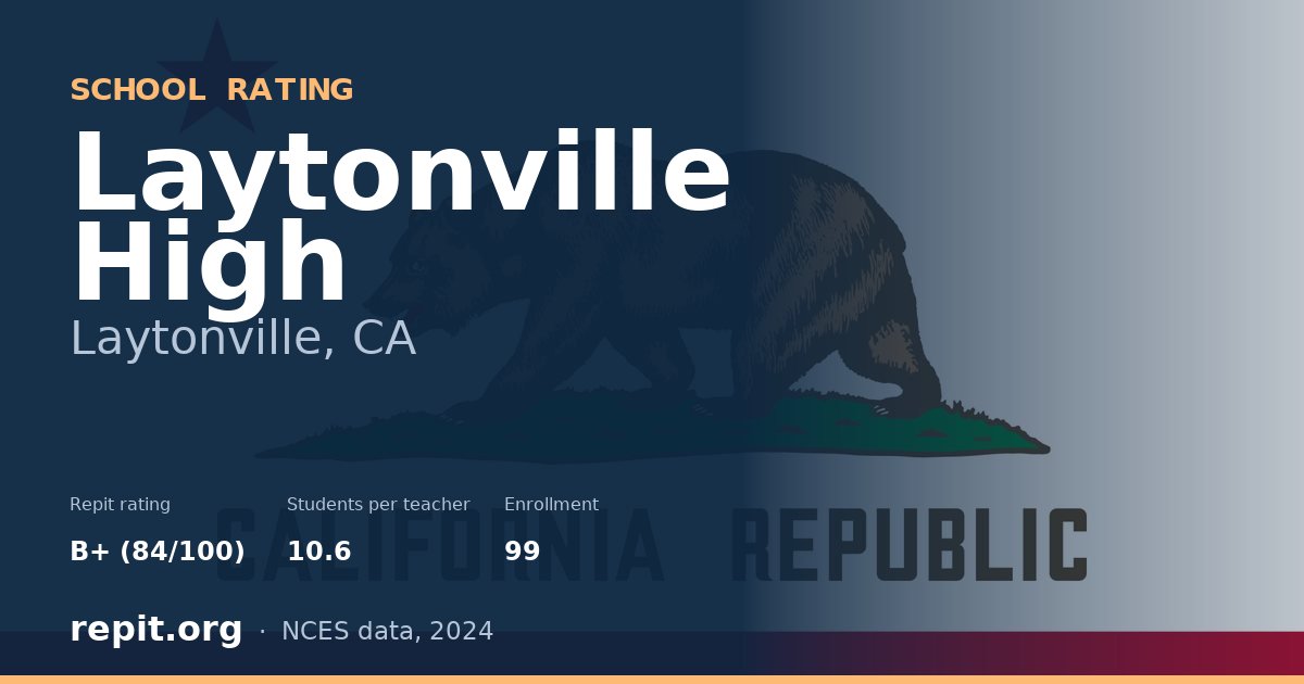 Laytonville High, Laytonville, CA — Repit school rating B+ (84/100)