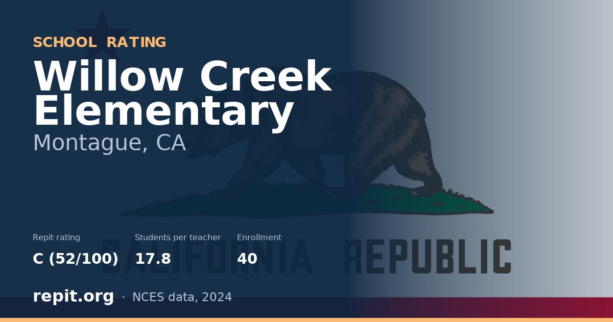 Willow Creek Elementary, Montague, CA — Repit school rating C (52/100)