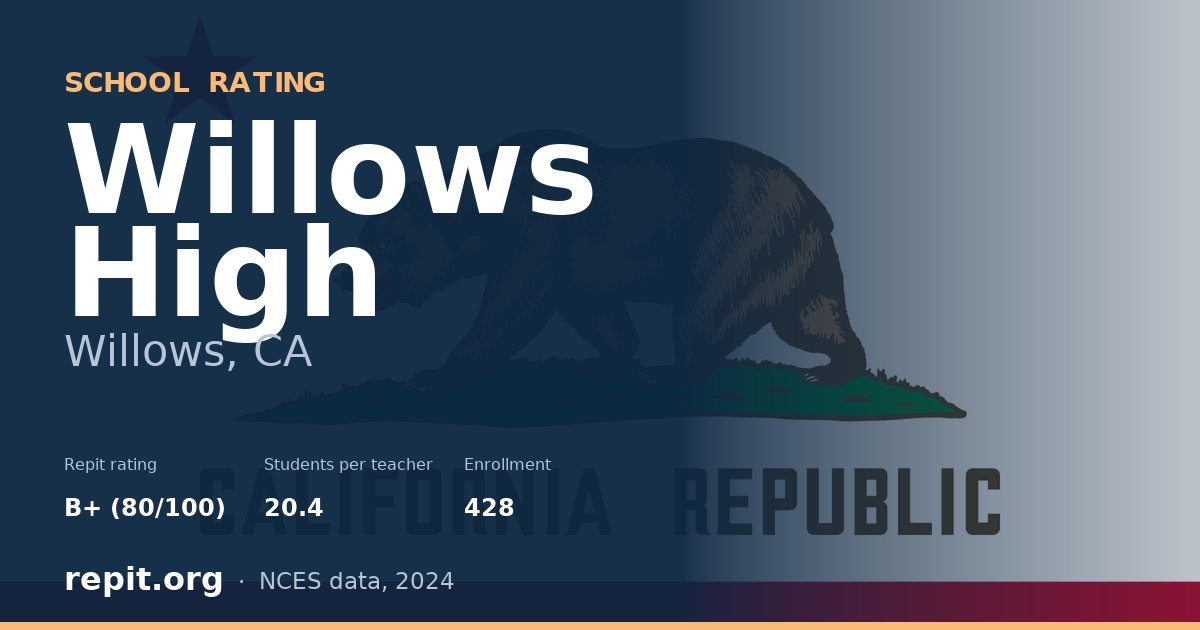Willows High, Willows, CA — Repit school rating B+ (80/100)