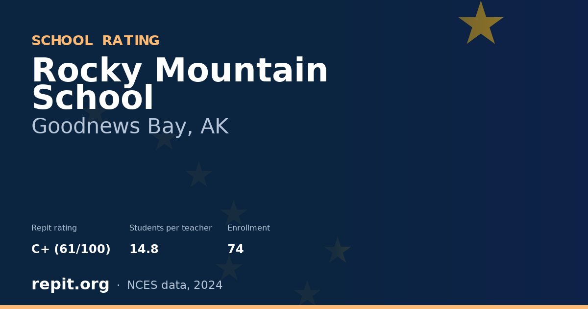 Rocky Mountain School, Goodnews Bay, AK — Repit school rating C+ (61/100)