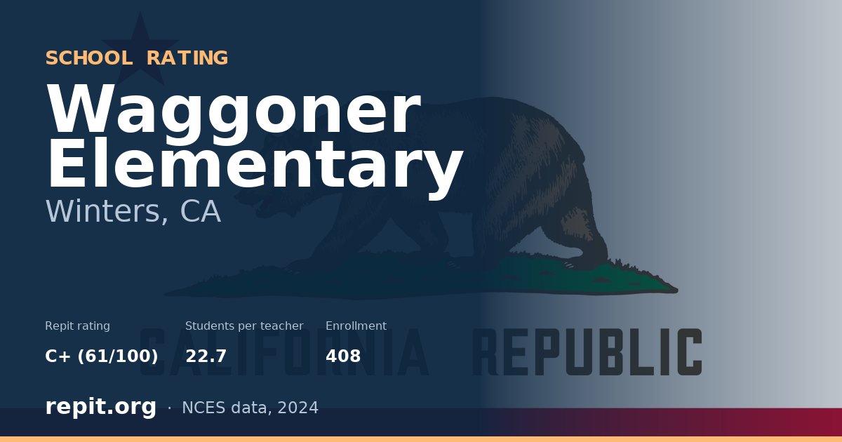 Waggoner Elementary, Winters, CA — Repit school rating C+ (61/100)