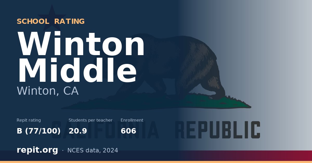 Winton Middle, Winton, CA — Repit school rating B (77/100)