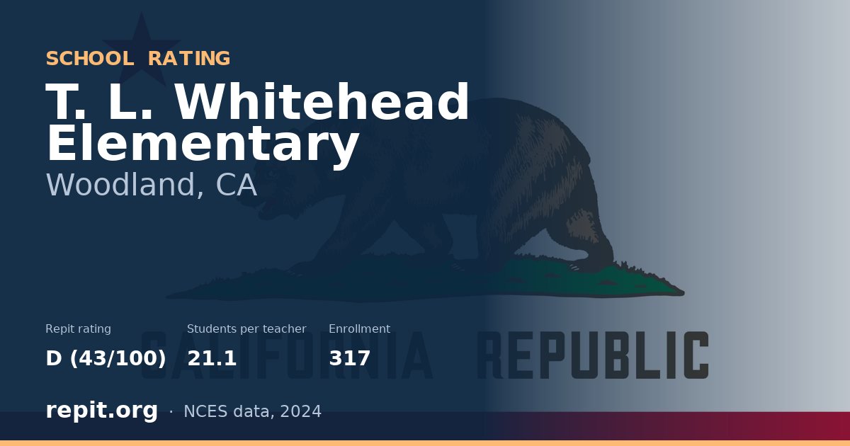 T. L. Whitehead Elementary, Woodland, CA — Repit school rating D (43/100)
