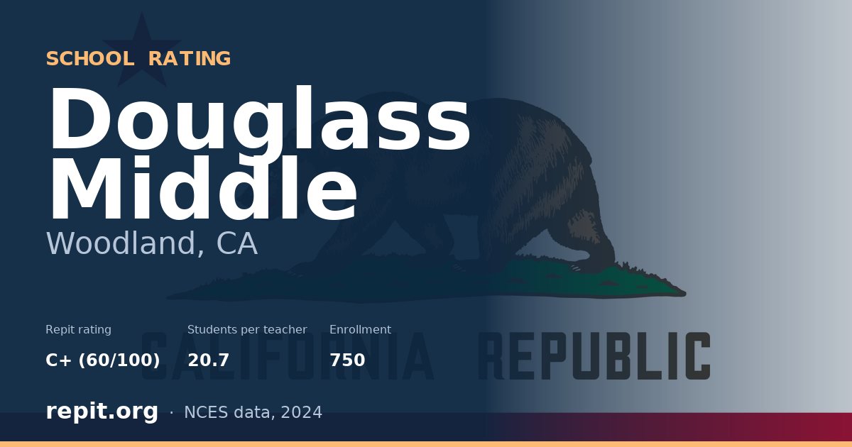 Douglass Middle, Woodland, CA — Repit school rating C+ (60/100)