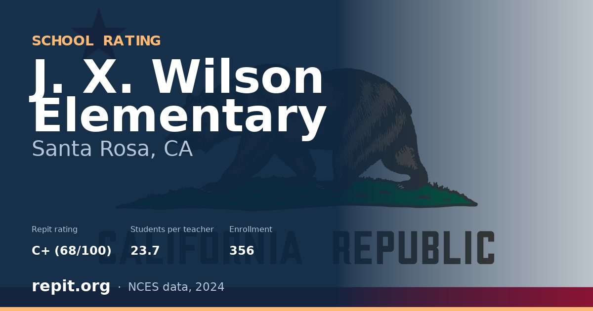 J. X. Wilson Elementary, Santa Rosa, CA — Repit school rating C+ (68/100)