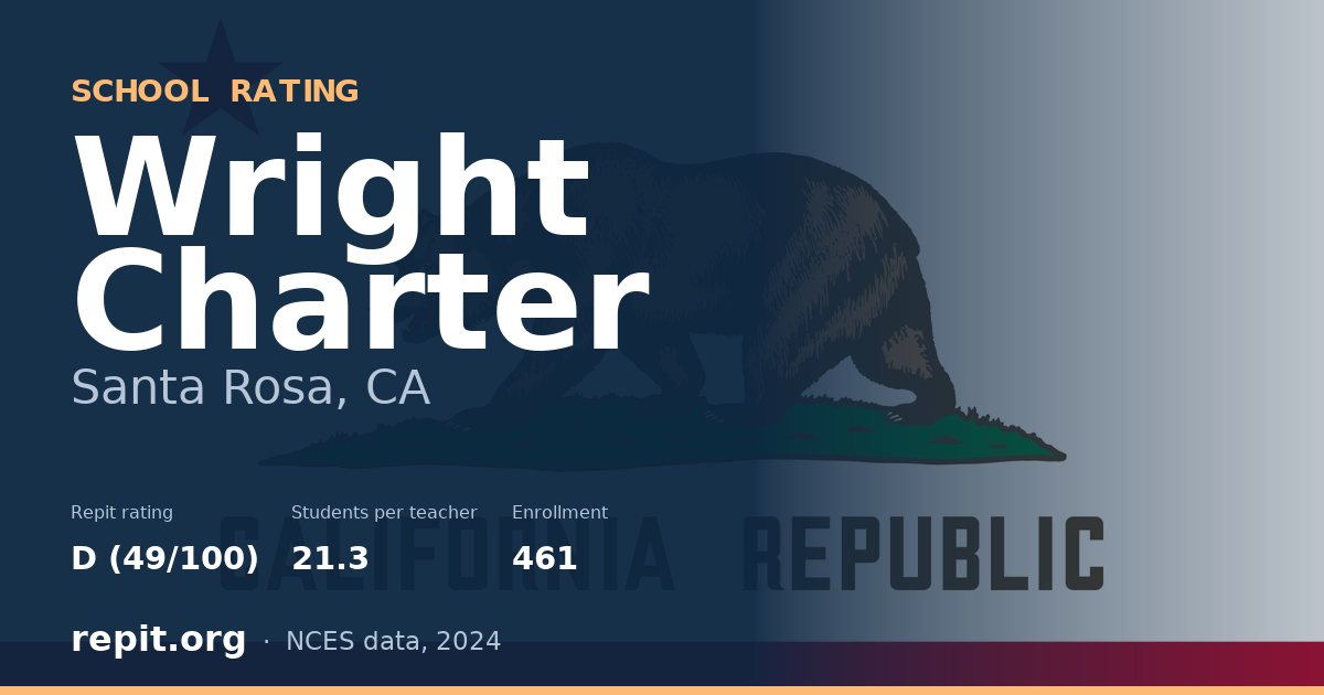 Wright Charter, Santa Rosa, CA — Repit school rating D (49/100)