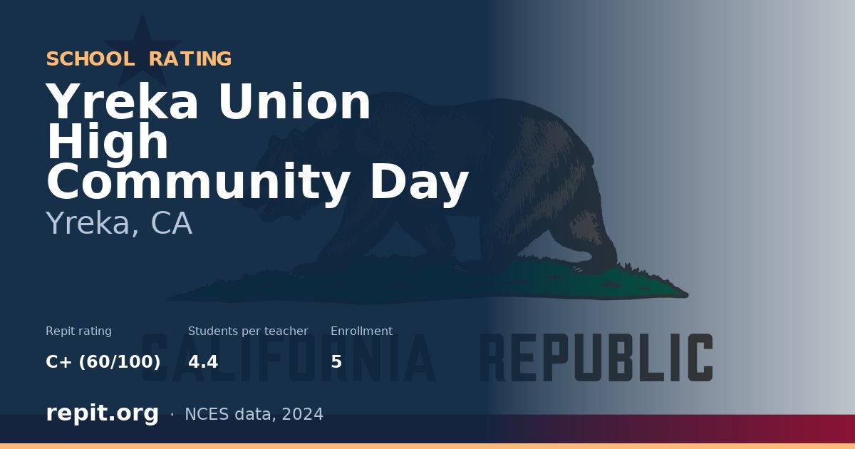 Yreka Union High Community Day, Yreka, CA — Repit school rating C+ (60/100)