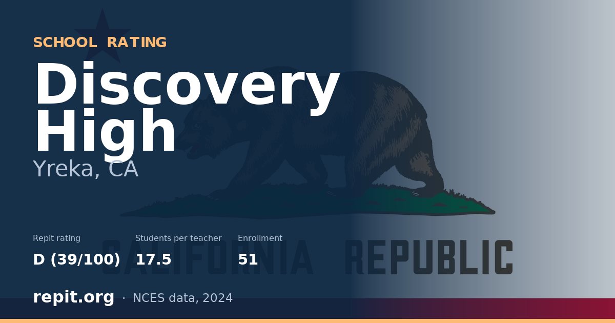 Discovery High, Yreka, CA — Repit school rating D (39/100)
