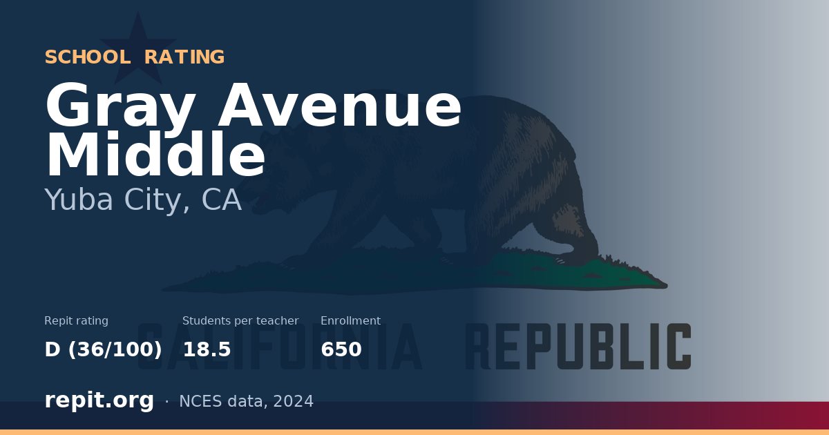 Gray Avenue Middle, Yuba City, CA — Repit school rating D (36/100)