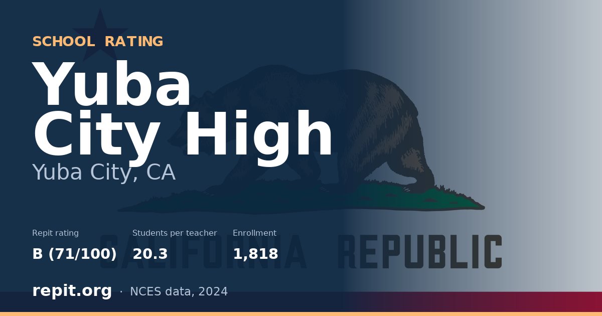 Yuba City High, Yuba City, CA — Repit school rating B (71/100)