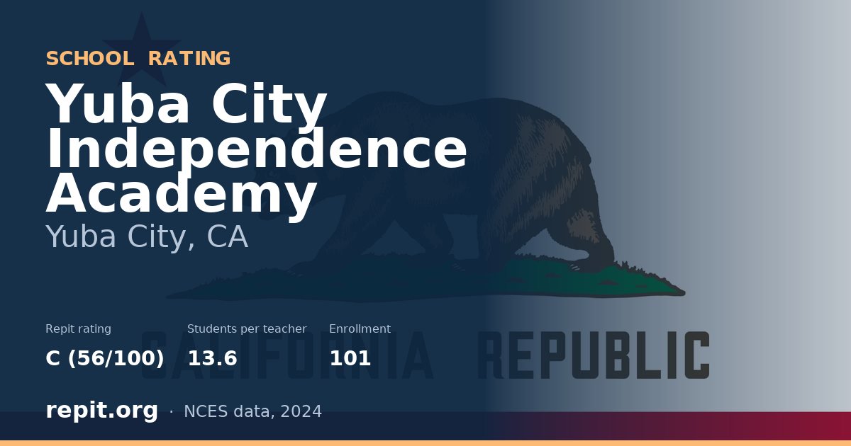 Yuba City Independence Academy, Yuba City, CA — Repit school rating C (56/100)
