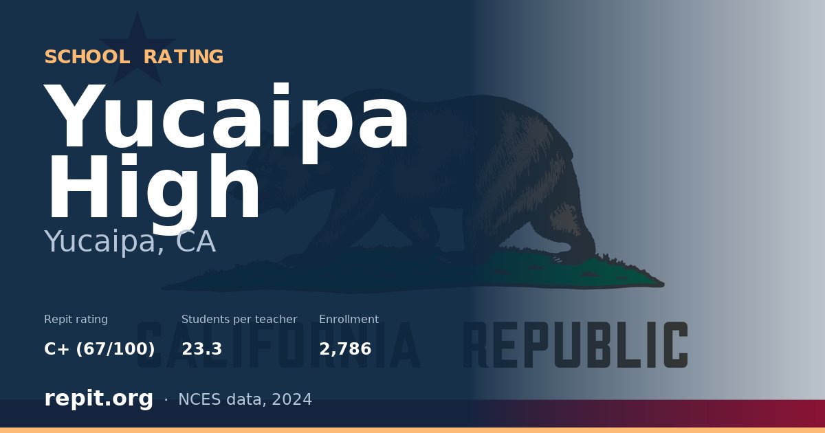 Yucaipa High, Yucaipa, CA — Repit school rating C+ (67/100)