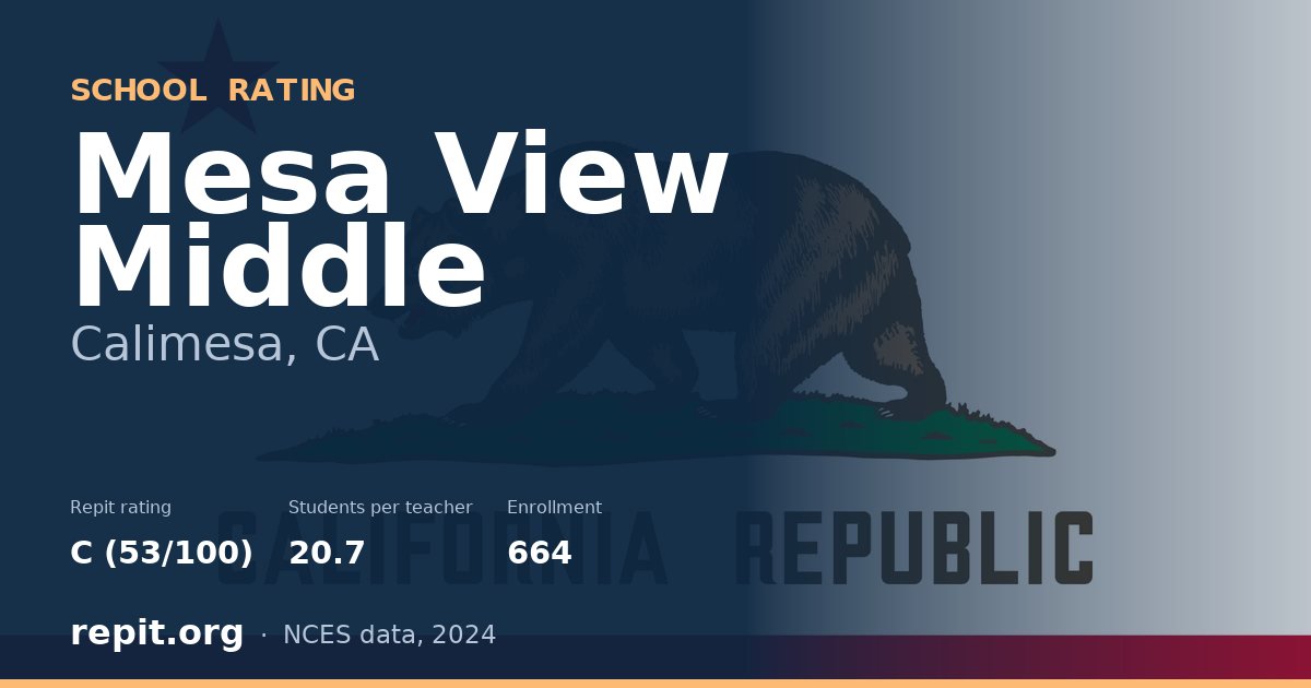 Mesa View Middle, Calimesa, CA — Repit school rating C (53/100)
