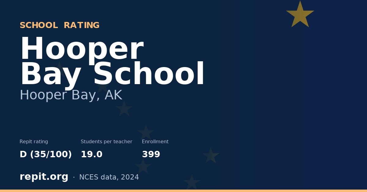 Hooper Bay School, Hooper Bay, AK — Repit school rating D (35/100)