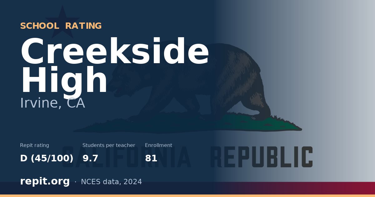 Creekside High, Irvine, CA — Repit school rating D (45/100)