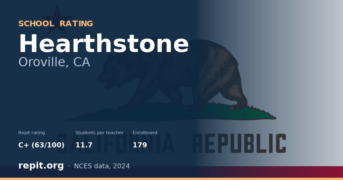 Hearthstone, Oroville, CA — Repit school rating C+ (63/100)