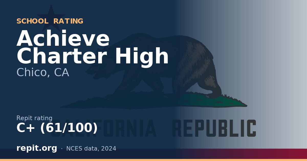 Achieve Charter High, Chico, CA — Repit school rating C+ (61/100)