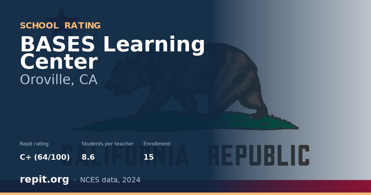 BASES Learning Center, Oroville, CA — Repit school rating C+ (64/100)