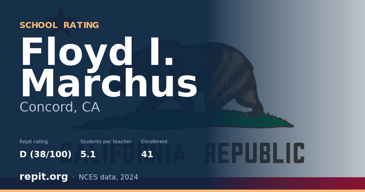 Floyd I. Marchus, Concord, CA — Repit school rating D (38/100)