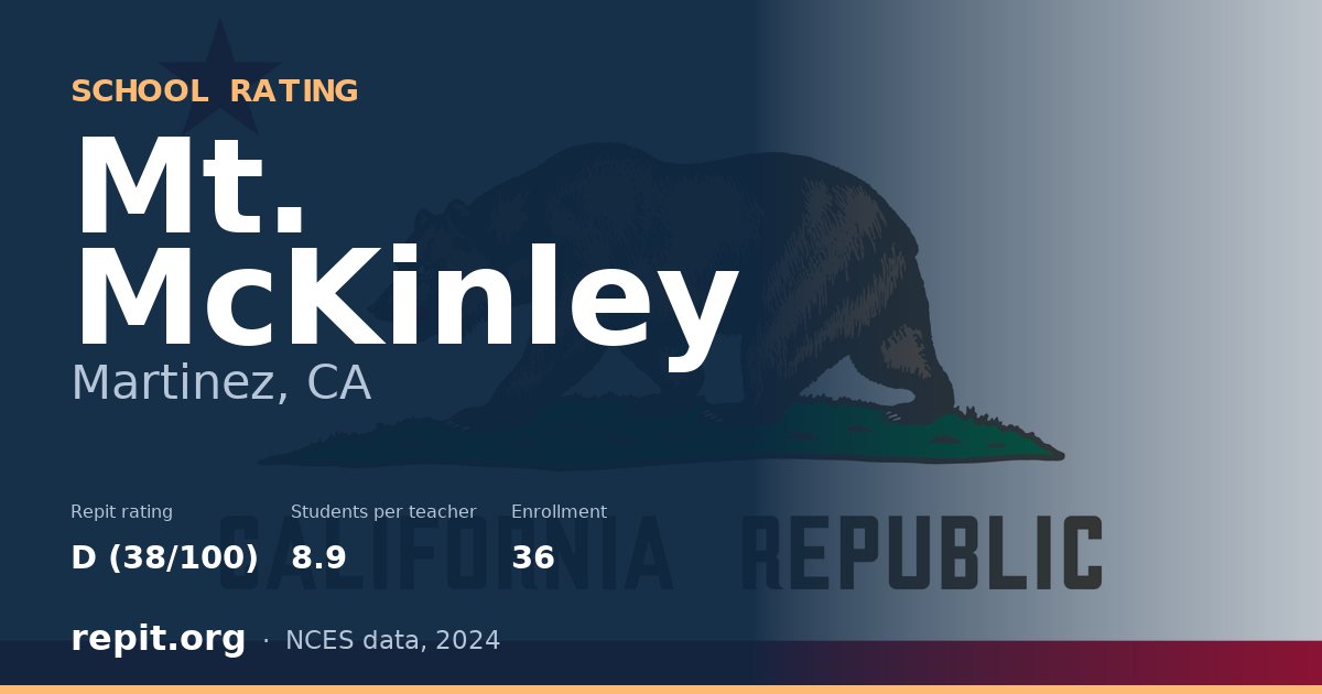 Mt. McKinley, Martinez, CA — Repit school rating D (38/100)