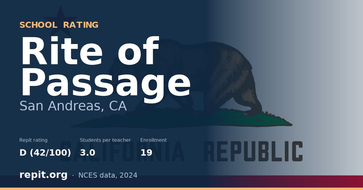 Rite of Passage, San Andreas, CA — Repit school rating D (42/100)