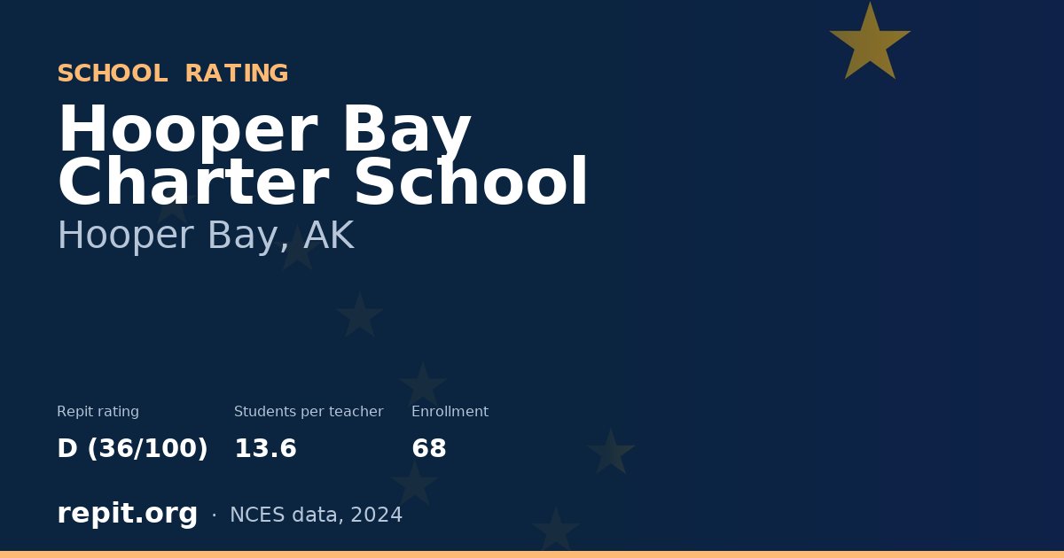 Hooper Bay Charter School, Hooper Bay, AK — Repit school rating D (36/100)