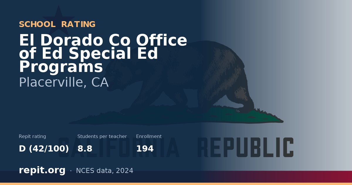El Dorado Co Office of Ed Special Ed Programs, Placerville, CA — Repit school rating D (42/100)