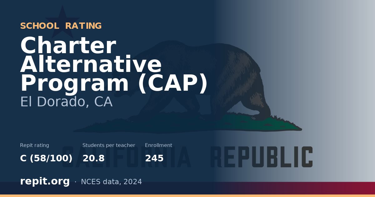 Charter Alternative Program (CAP), El Dorado, CA — Repit school rating C (58/100)