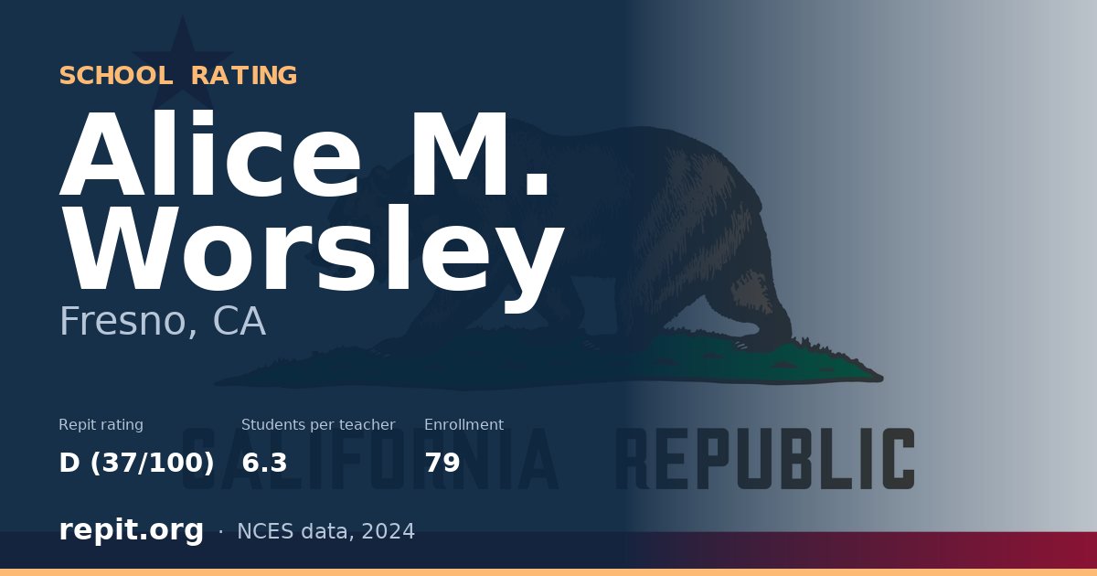 Alice M. Worsley, Fresno, CA — Repit school rating D (37/100)