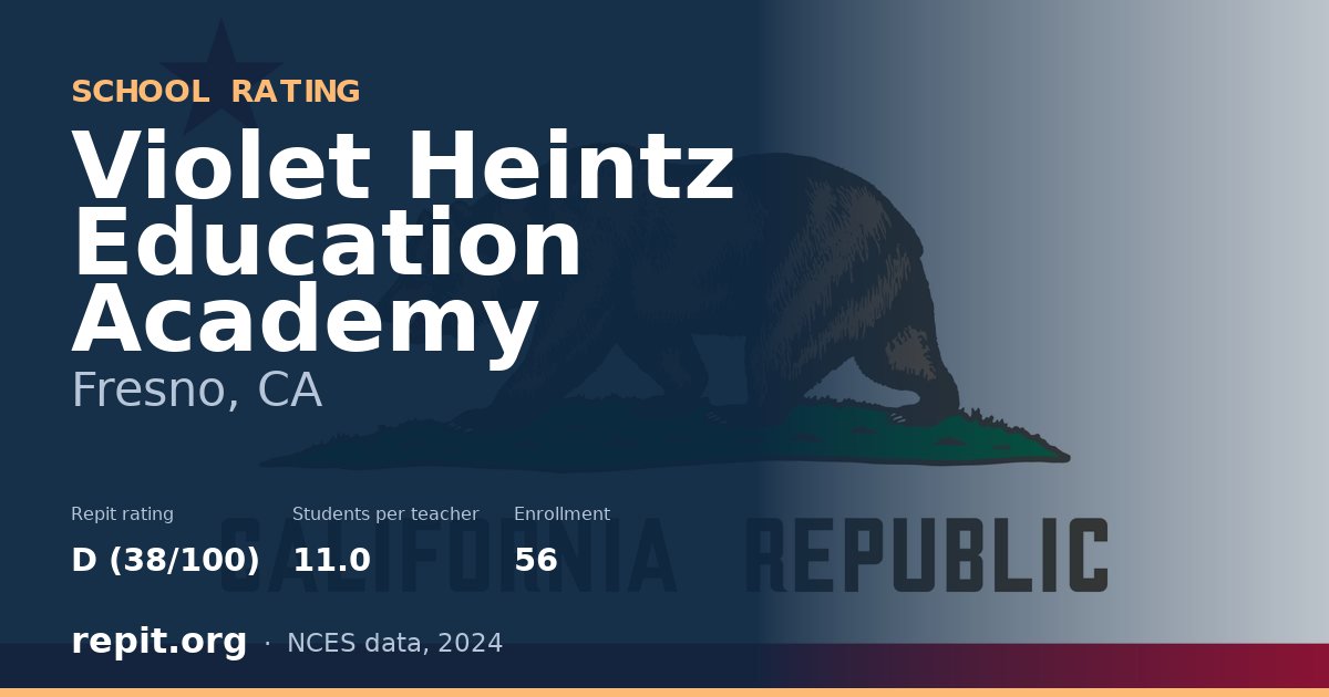 Violet Heintz Education Academy, Fresno, CA — Repit school rating D (38/100)