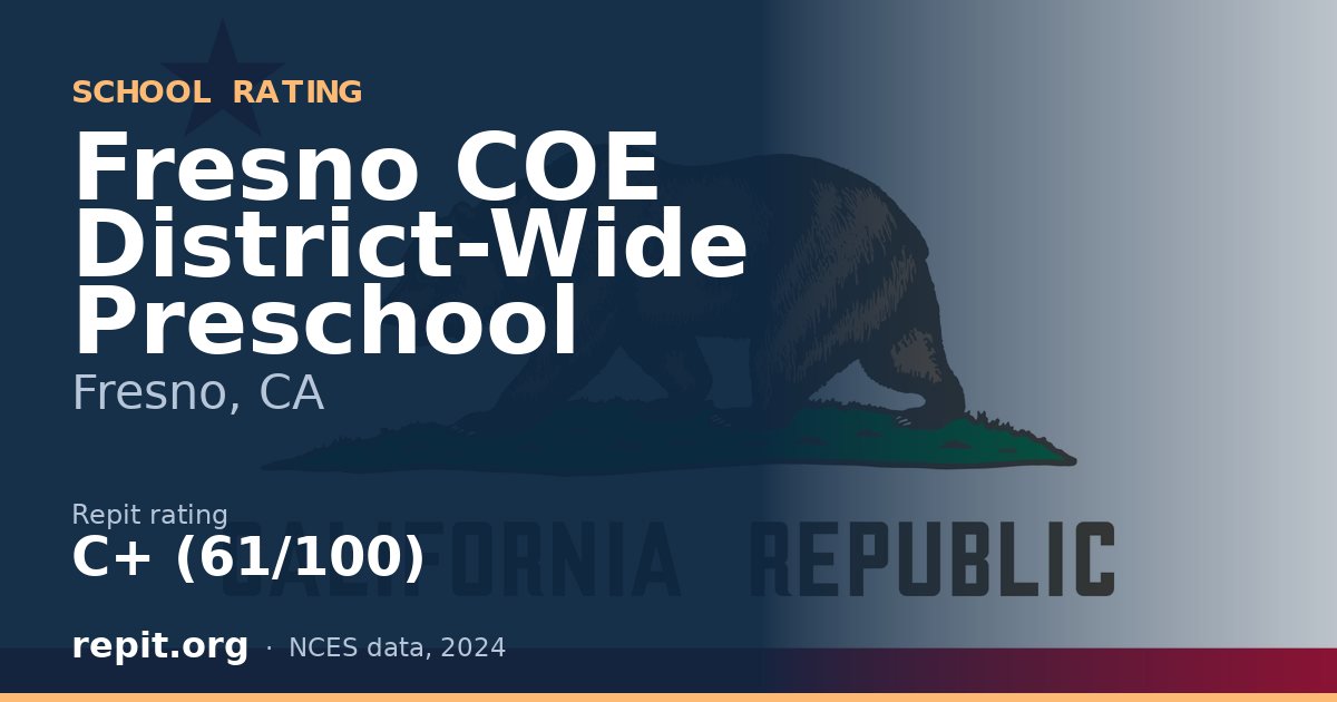 Fresno COE District-Wide Preschool, Fresno, CA — Repit school rating C+ (61/100)