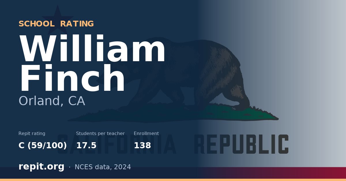 William Finch, Orland, CA — Repit school rating C (59/100)
