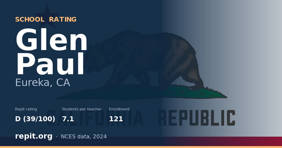 Glen Paul, Eureka, CA — Repit school rating D (39/100)